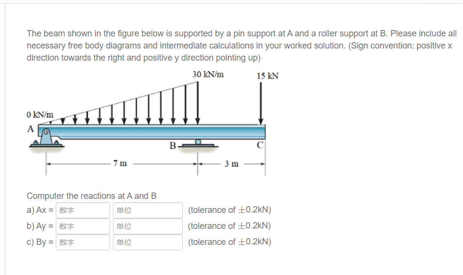 Solved The Beam Shown In The Figure Below Is Supported By A Chegg Com