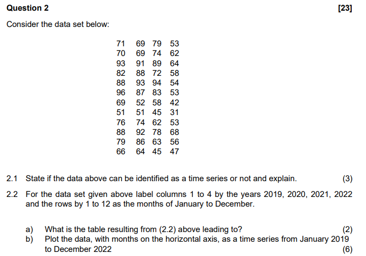 Solved Consider the data set below: 2.1 State if the data | Chegg.com