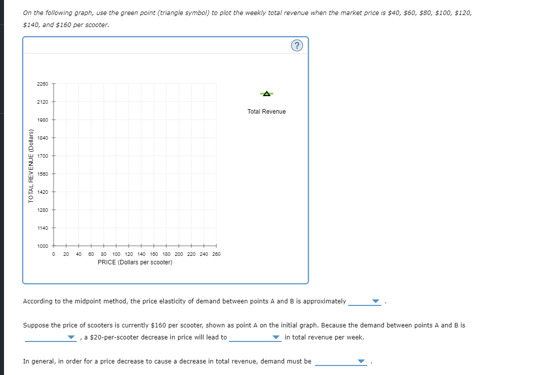 Solved 6. Elasticity and total revenue The following graph | Chegg.com