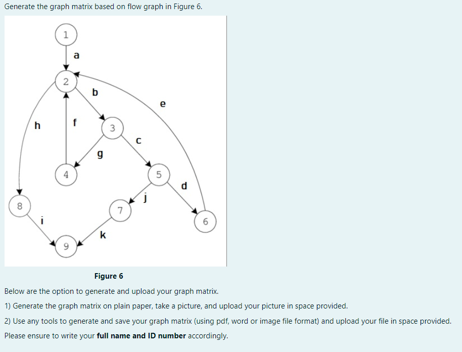 Solved Generate the graph matrix based on flow graph in | Chegg.com