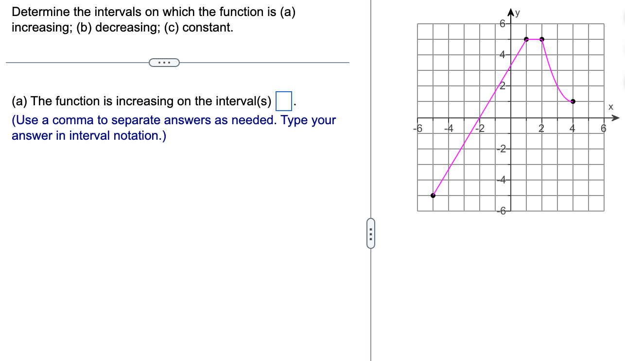 Solved Determine the intervals on which the function is (a) | Chegg.com
