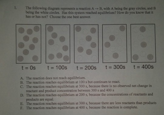 Solved 1. The following diagram represents a reaction A+ B, | Chegg.com