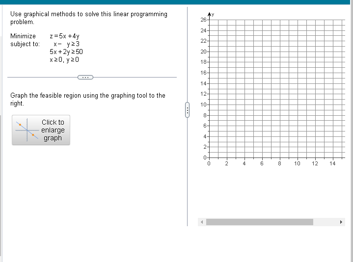 Solved Use graphical methods to solve this linear | Chegg.com