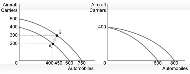 Solved Refer to the graphs below. Which graph best | Chegg.com