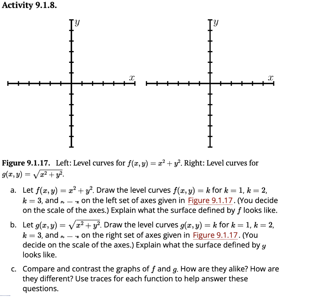 Solved Activity 9.1.8. Figure 9.1.17. Left: Level curves for | Chegg.com
