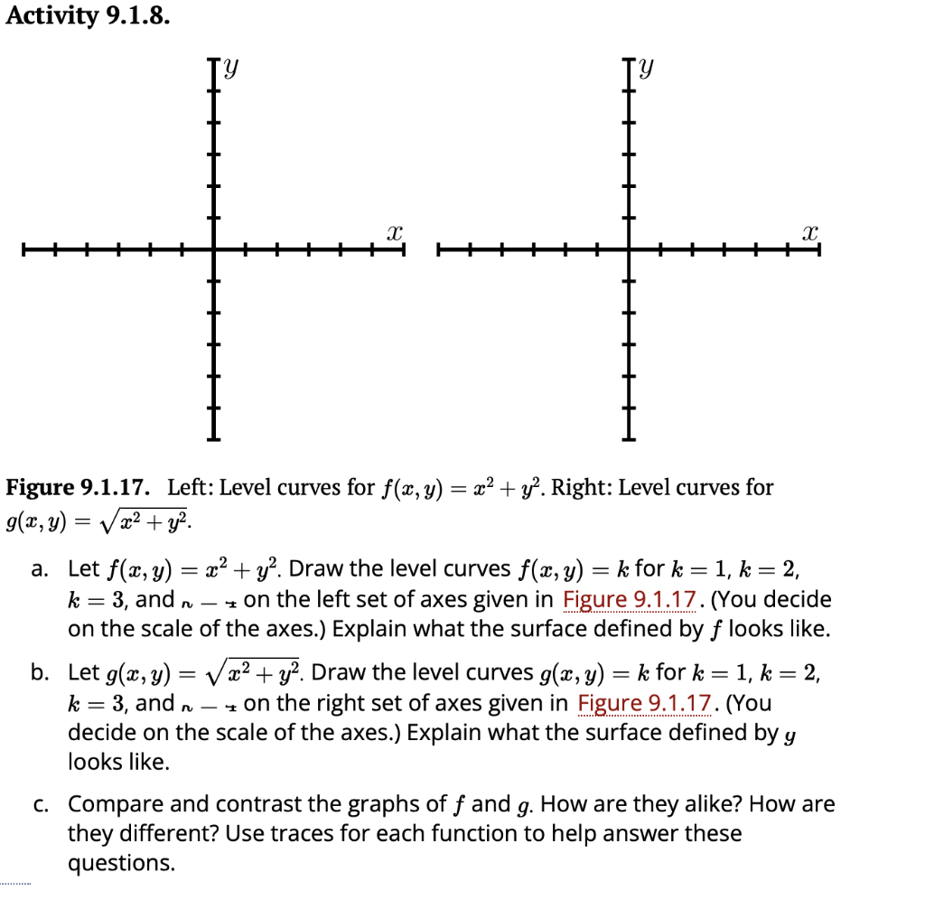 Solved Activity 9 1 8 Figure 9 1 17 Left Level Curves For