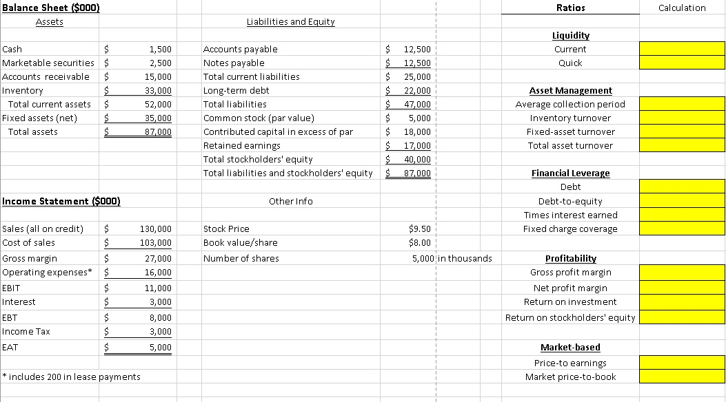 Solved 1- Calculate the following liquidity ratio: a. | Chegg.com