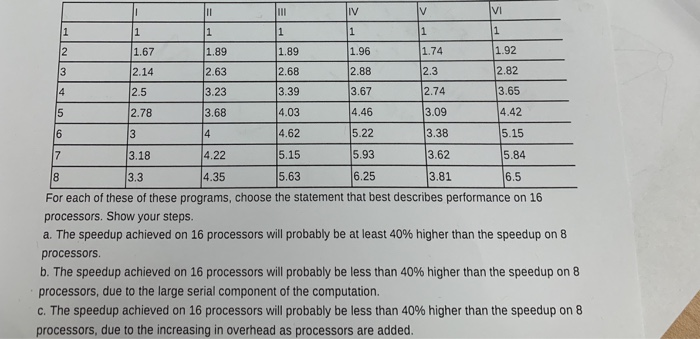 Solved 8. The execution time of 6 parallel programs (1 to | Chegg.com