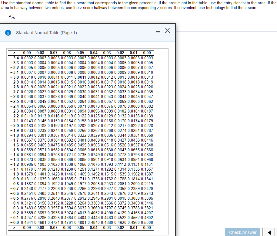 Solved Use the standard normal table to find the z-score | Chegg.com