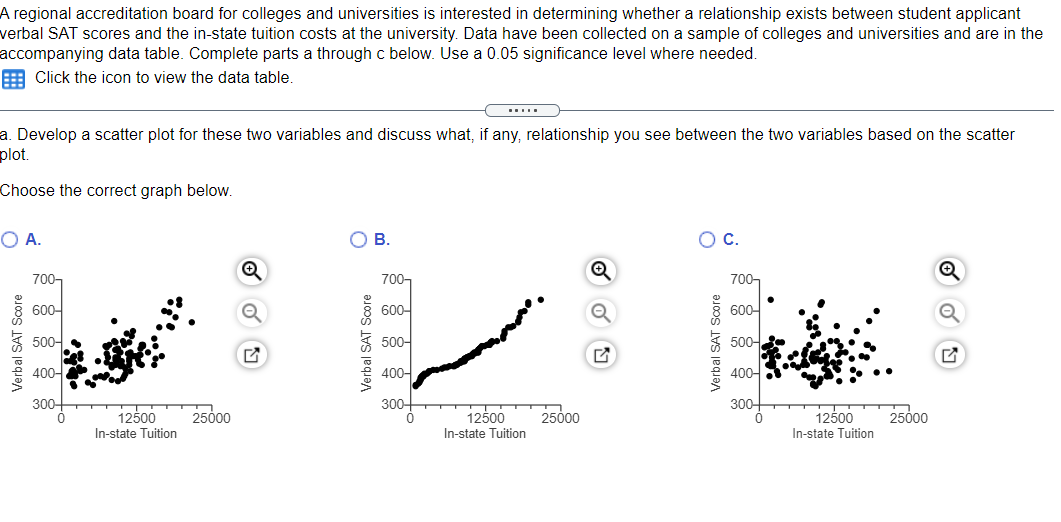 Solved A regional accreditation board for colleges and