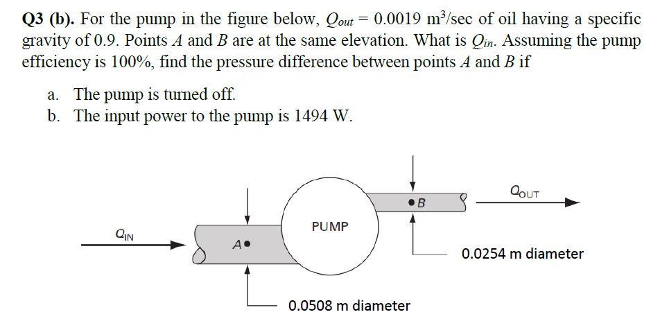 Solved Q3 (b). For The Pump In The Figure Below, Qout = | Chegg.com