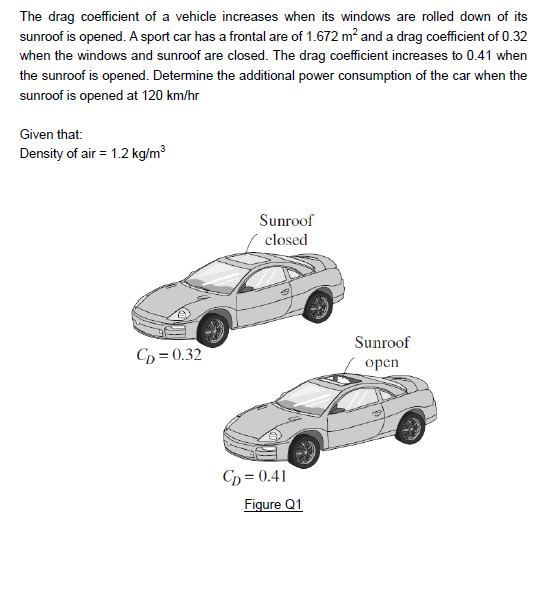 Solved The drag coefficient of a vehicle increases when its