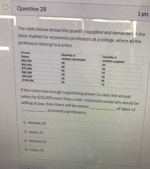 Solved DQuestion 28 1pts The table below shows the quantity | Chegg.com