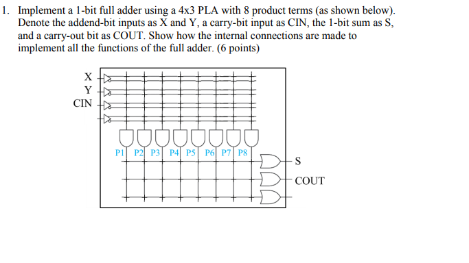 1. Implement a 1-bit full adder using a 4x3 PLA with | Chegg.com