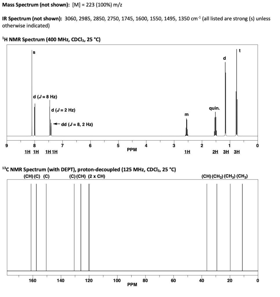 Solved Spectroscopy Unknown. The Spectra And Data Provided | Chegg.com