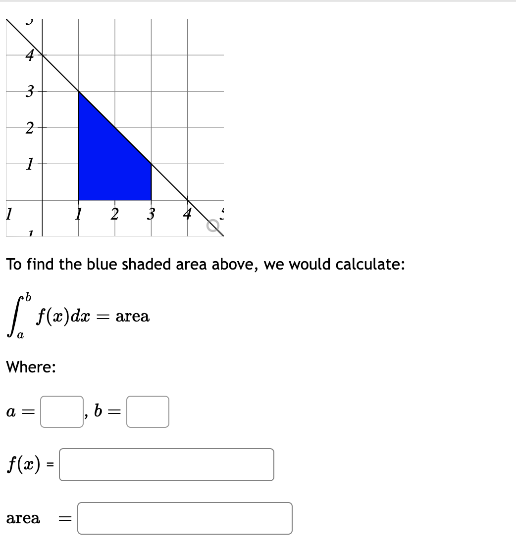 Solved To find the blue shaded area above, we would | Chegg.com