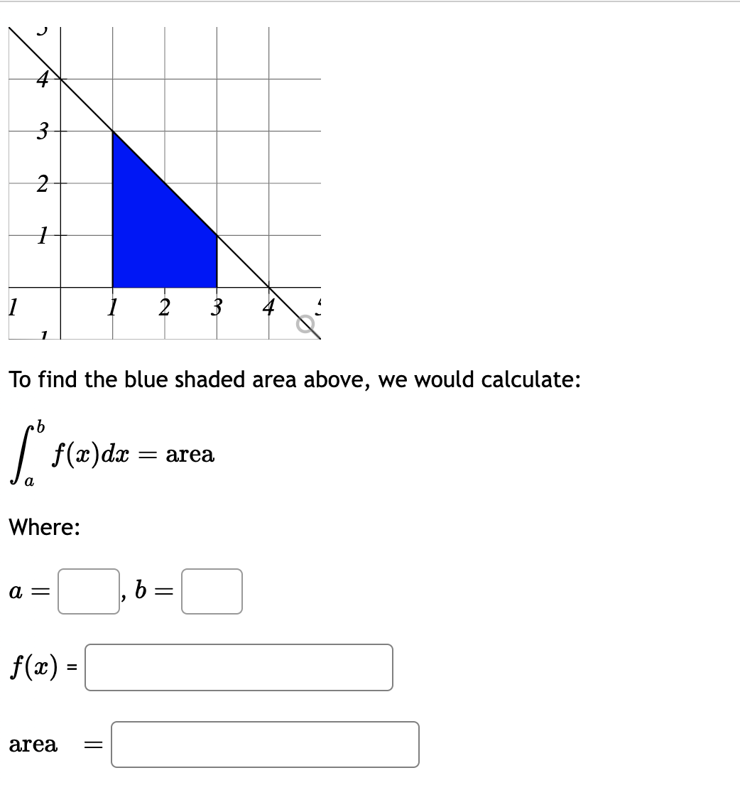 Solved To Find The Blue Shaded Area Above, We Would | Chegg.com