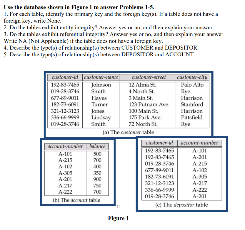 Solved Use The Database Shown In Figure 1 To Answer Problems | Chegg.com