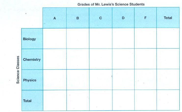 Seomra Ranga on X: Finish off #scienceweek2023 with this Science Table  Quiz for middle/senior classes 1/5    / X