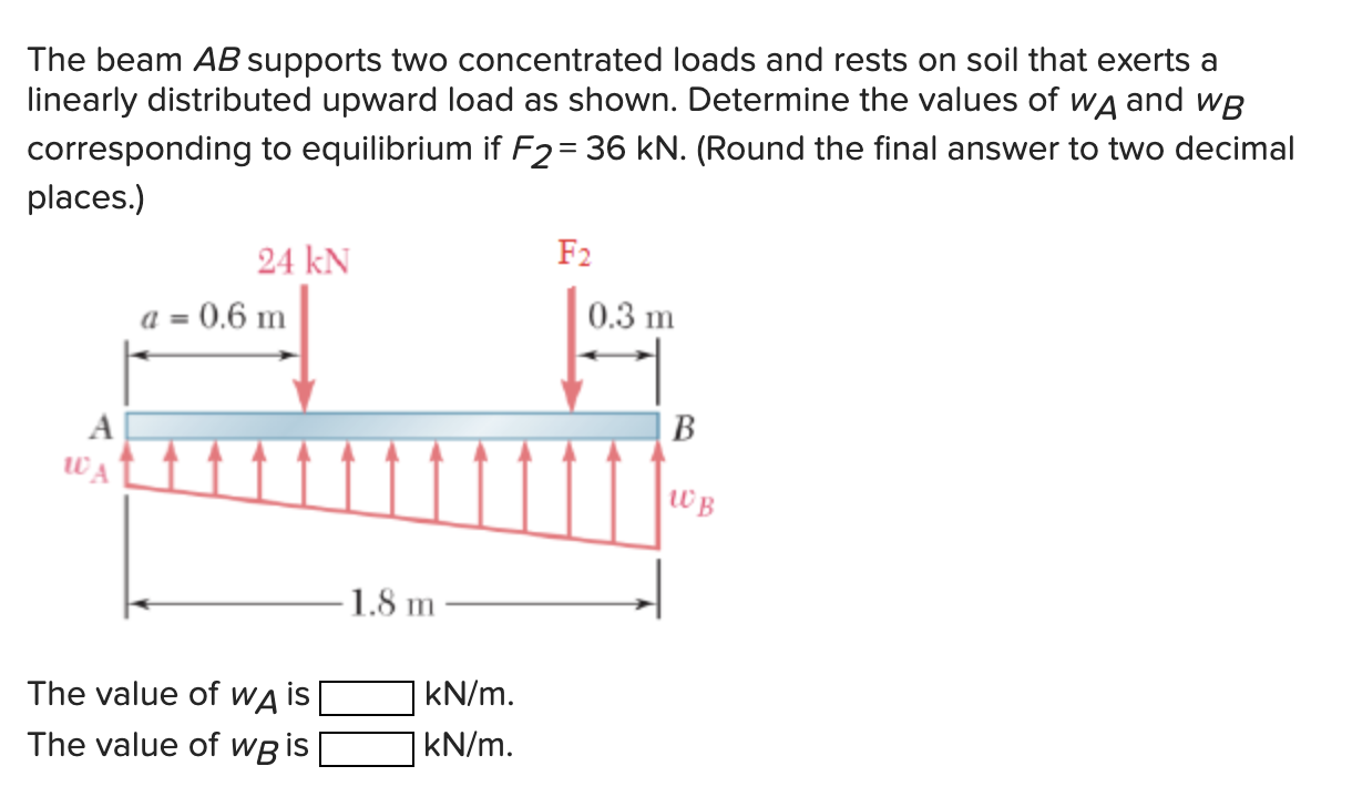 Solved The beam AB supports two concentrated loads and rests