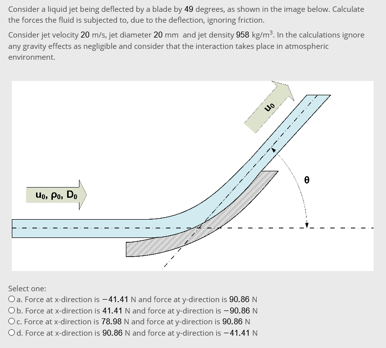Solved Consider a liquid jet being deflected by a blade by | Chegg.com