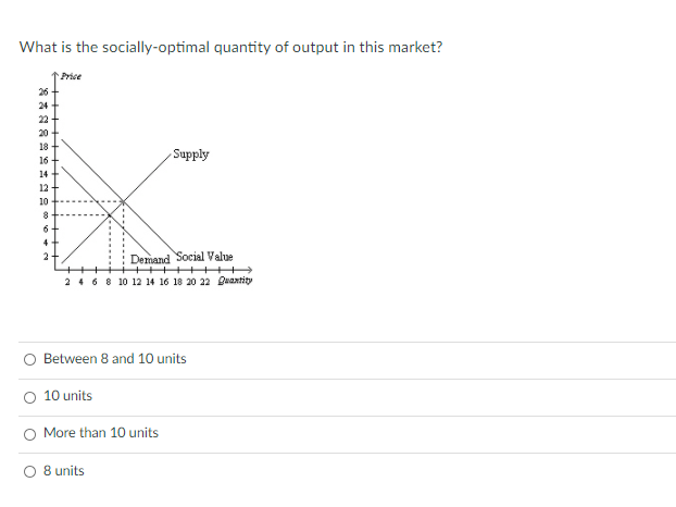 Solved What is the socially-optimal quantity of output in | Chegg.com