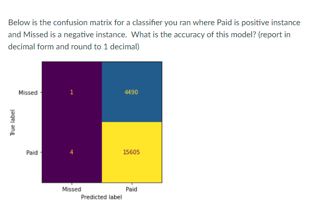 Solved Below is the confusion matrix for a classifier you | Chegg.com