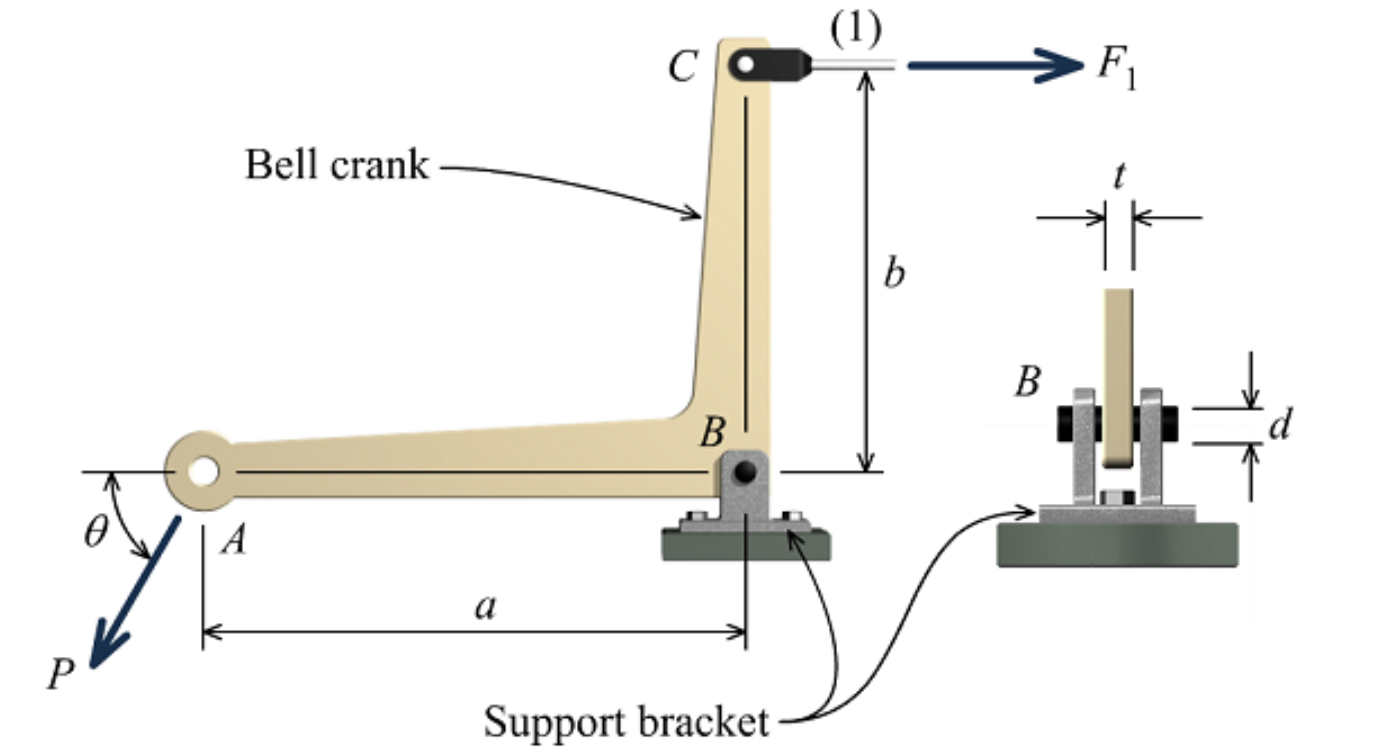 Solved The bellcrank mechanism is in equilibrium for an