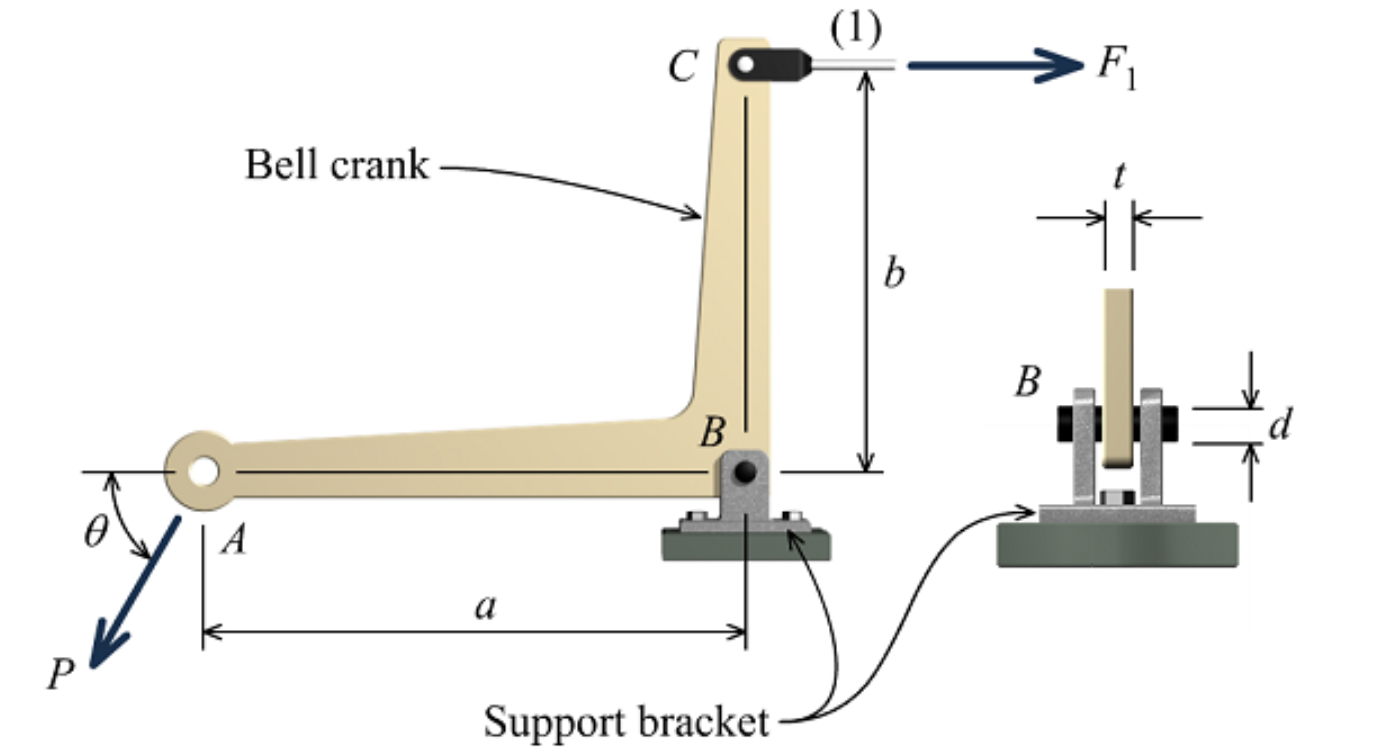 Solved The Bell Crank Mechanism Is In Equilibrium For An Chegg Com