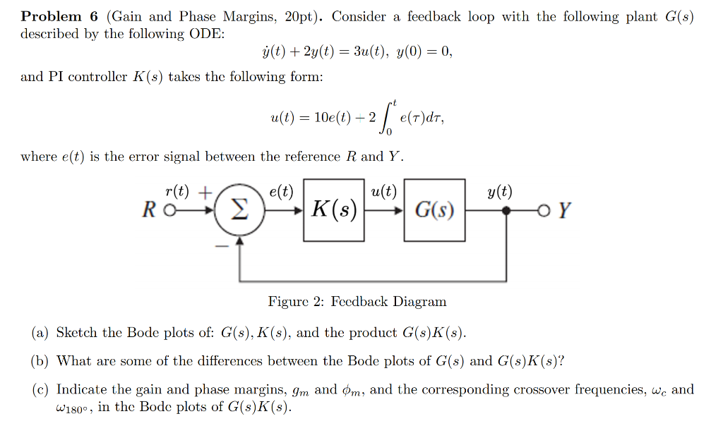 Solved Problem 6 (Gain and Phase Margins, 20pt). Consider a | Chegg.com