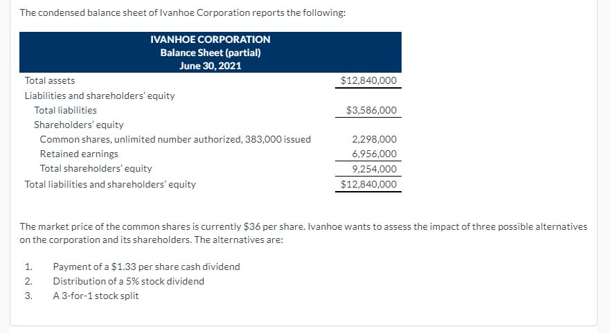 Solved The condensed balance sheet of Ivanhoe Corporation | Chegg.com