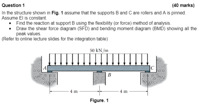 Solved Question 1 (40 marks) In the structure shown in Fig. | Chegg.com