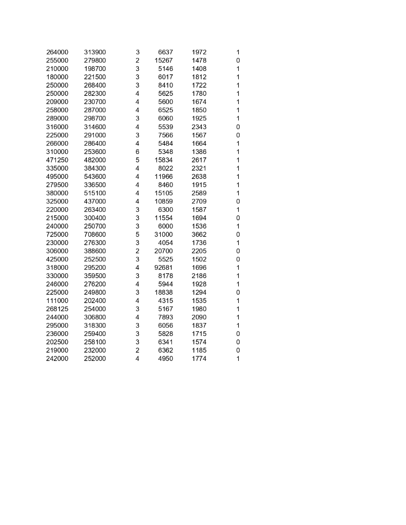 Use the data in HPRICE1 to estimate the following | Chegg.com