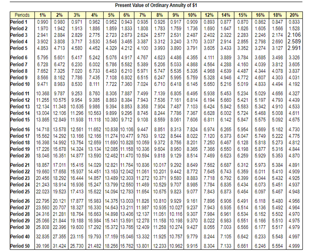 Solved Future Value of Ordinary Annuity of $1 6% 7% 8% 9% | Chegg.com