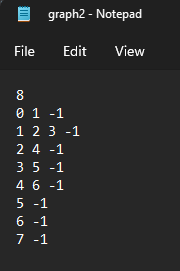 Solved Graph class - Must support the following public | Chegg.com