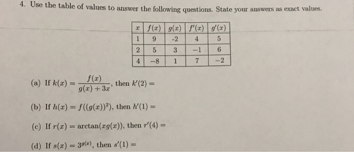 Solved 4. Use the table of values to answer the following | Chegg.com