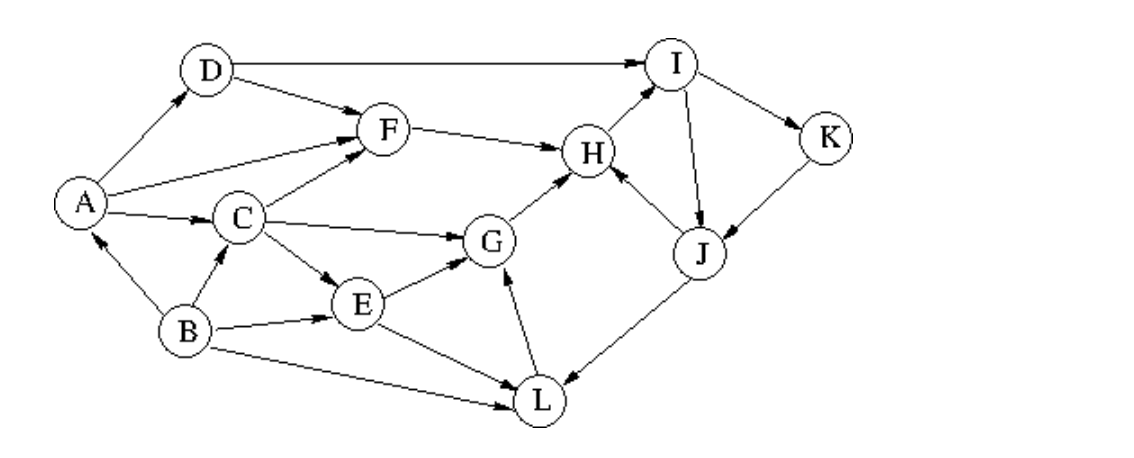 Solved B. [3 Points] Perform Breadth-First Search On The | Chegg.com