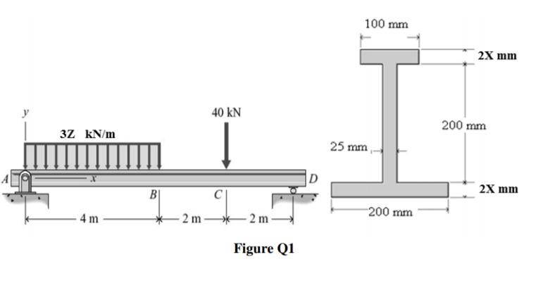 Q1 Cross section of I shapes beam as shown in Figure | Chegg.com