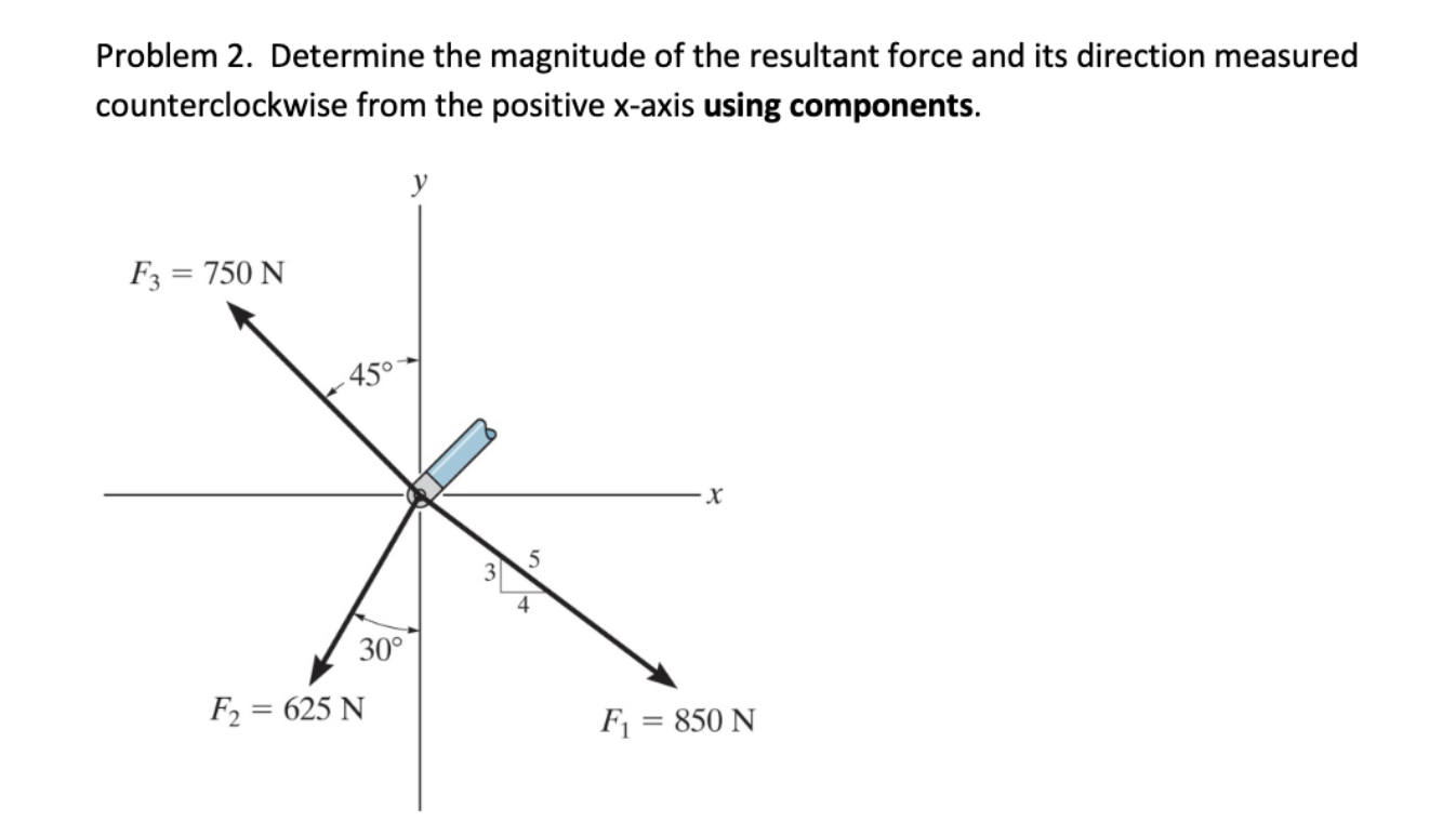 Solved Problem 2. Determine the magnitude of the resultant | Chegg.com