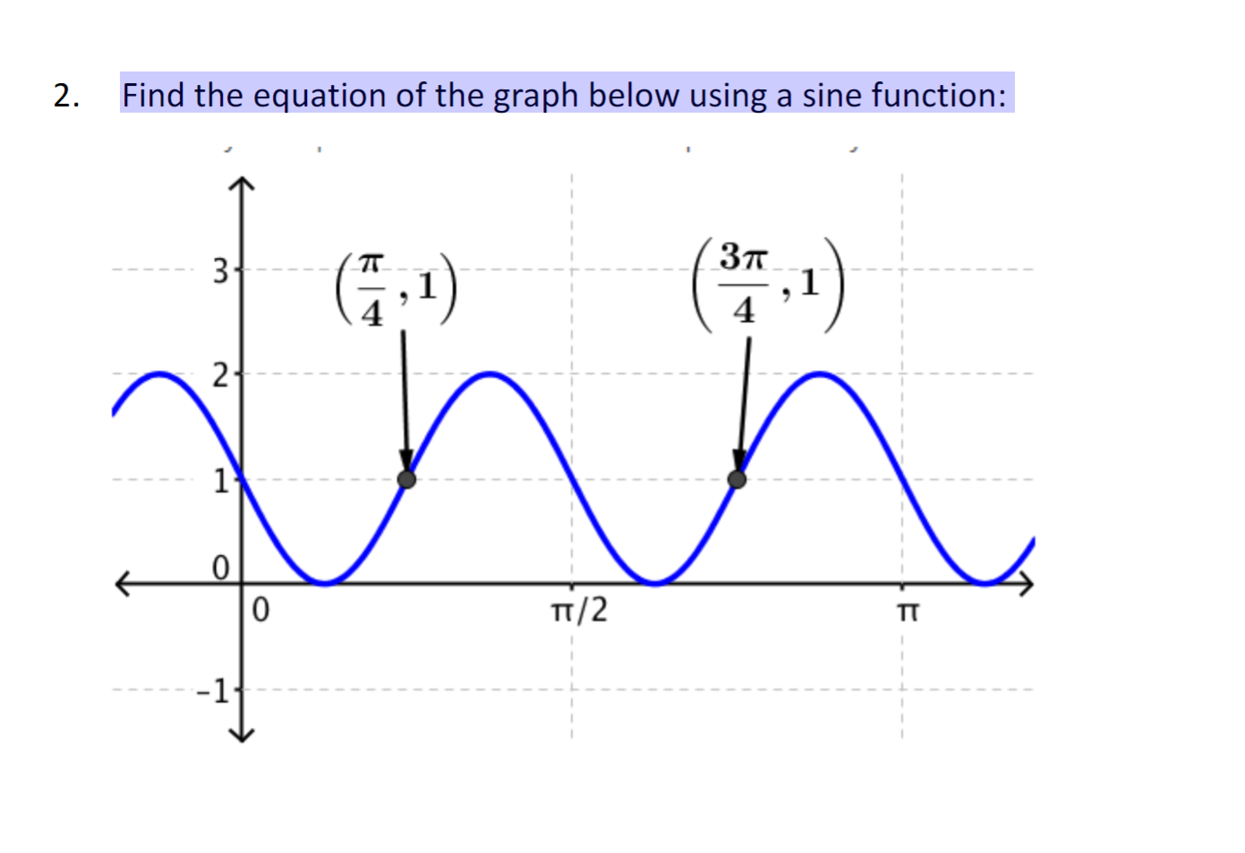 Solved Find the equation of the graph below using a sine | Chegg.com