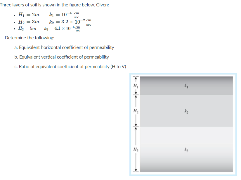 Solved 1. 2. A falling head hydraulic conductivity test is | Chegg.com