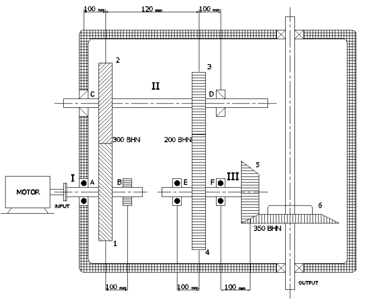 Solved A gear reduction unit will be driven by an electric | Chegg.com