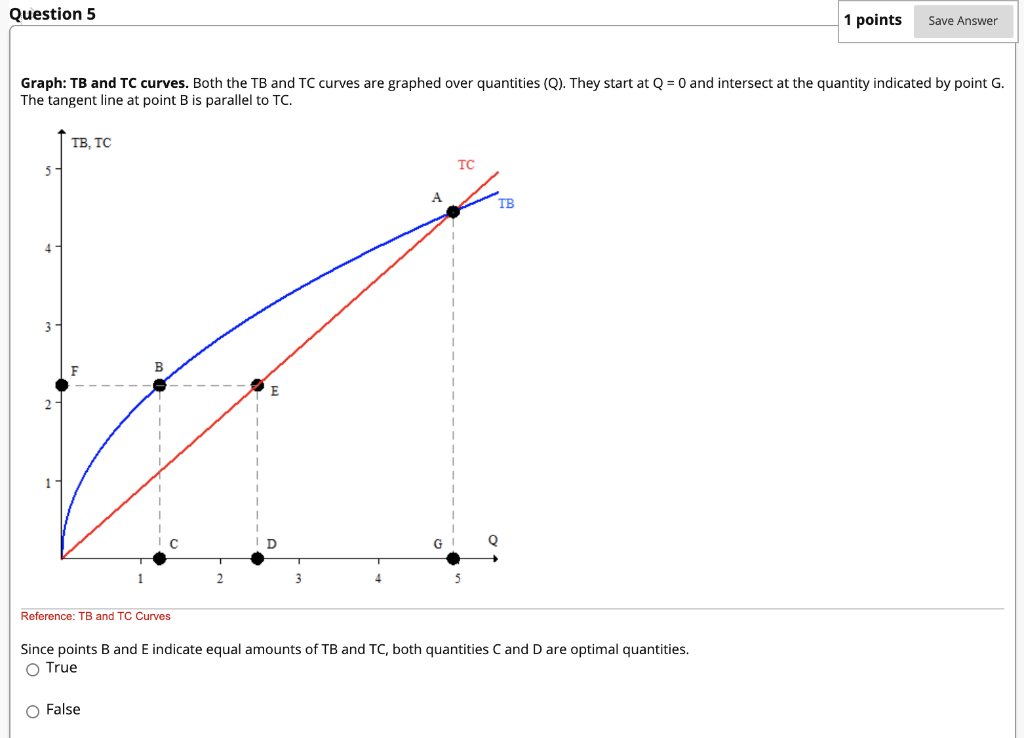 Solved Question 5 1 points Save Answer Graph: TB and TC | Chegg.com