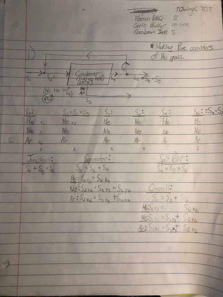 Solved I'm making a Material balance problem for class and | Chegg.com