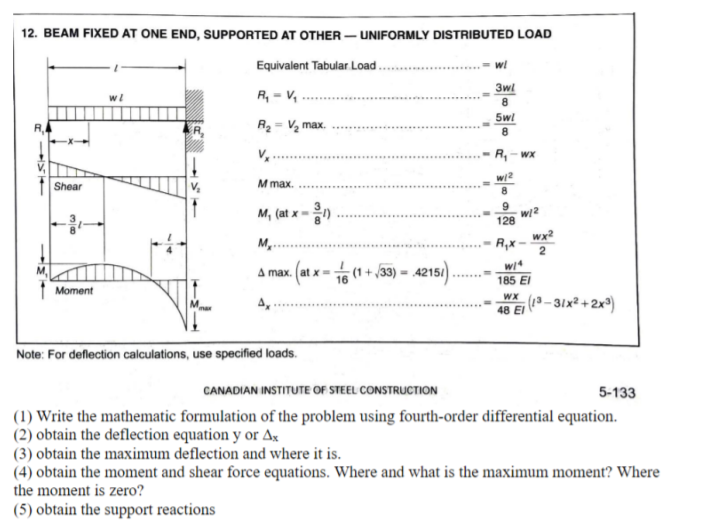 Solved The figure shows Beam Diagram 12 provided by CISC | Chegg.com