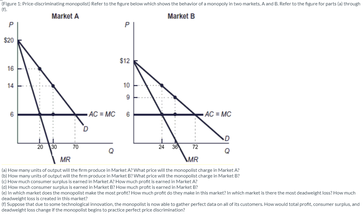 Solved (Figure 1: Price-discriminating Monopolist) Refer To | Chegg.com