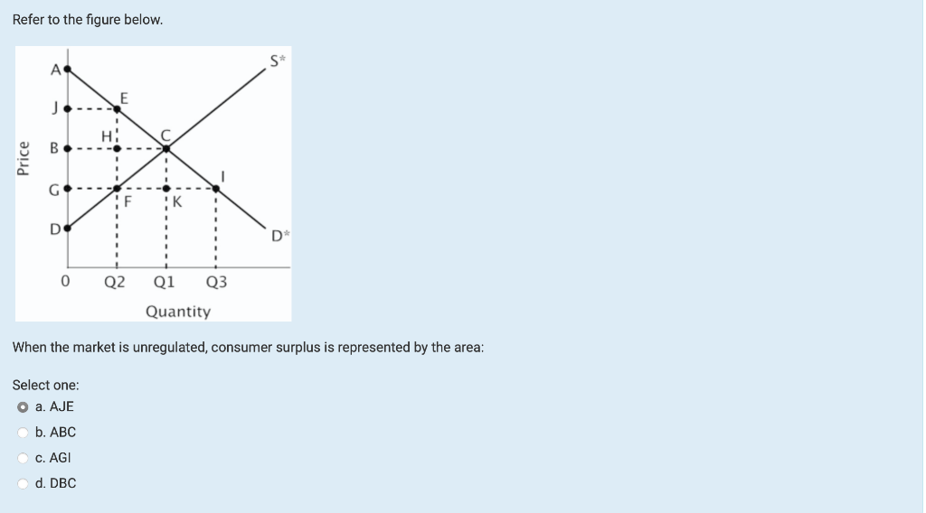 Solved Refer To The Figure Below. A. J н: B Price G K DC D 0 | Chegg.com