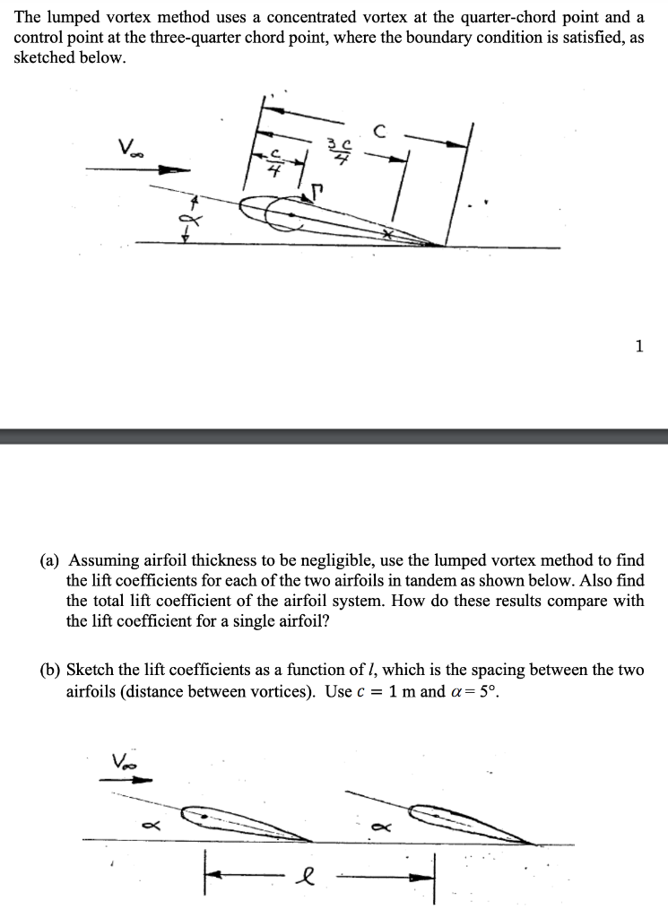 Solved The lumped vortex method uses a concentrated vortex