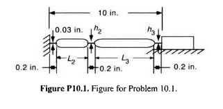 10, 1 You are to design a constant-force mechanism | Chegg.com