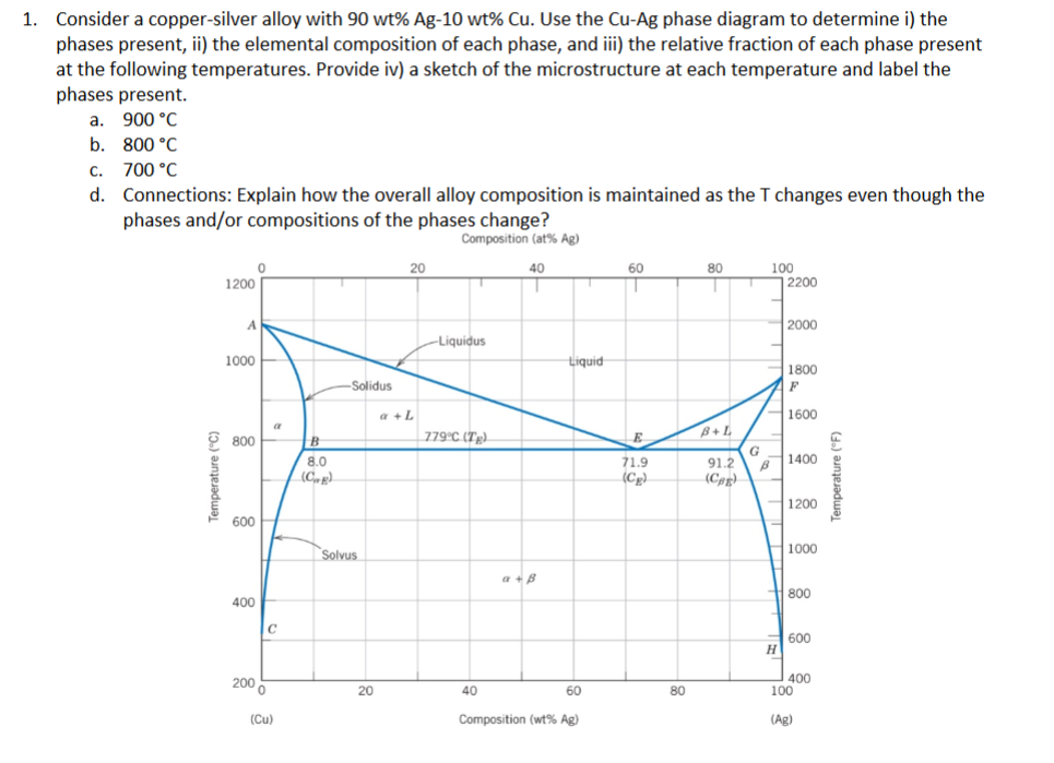 1. Consider a copper-silver alloy with 90 wt% Ag-10 | Chegg.com